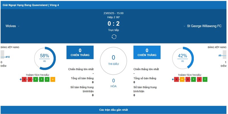 Theo dõi trực tiếp với chất lượng đỉnh cao Theo dõi trực tiếp với chất lượng đỉnh cao