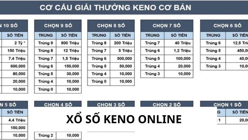 Keno online
